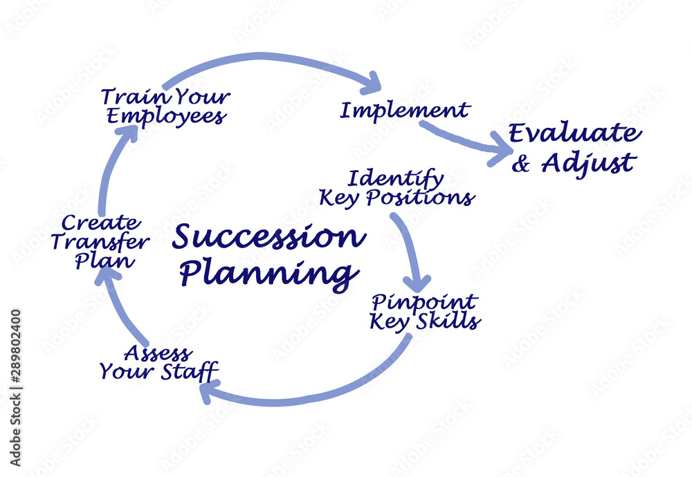 Succession  Planning for successful succession - obrazy, fototapety, plakaty 