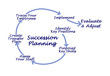 Succession  Planning for successful succession