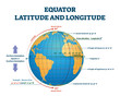 Equator latitude or longitude vector illustration. Equator line explanation