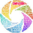 Compassion Word Cloud on a white background. 