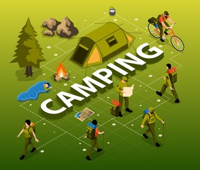 Canvas Print - Camping Isometric Flowchart