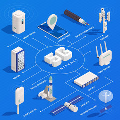 Wall Mural - 5g technology isometric flowchart
