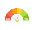 Credit score indicators with color levels from poor to good on white background. Vector illustration.