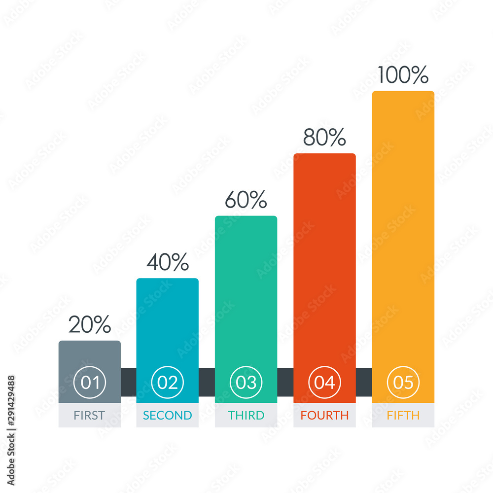 chart column increase bar graph data infographic... Bar chart graph for business design. Growth infographic template with 5 ...