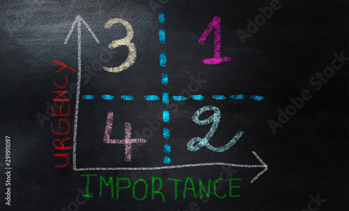 importance of chalk