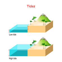 High And Low Tides. Water ​​level