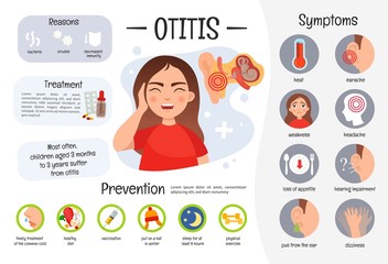 Wall Mural - Vector medical poster otitis. Symptoms of the disease. Prevention. Illustration of cute sick girl.