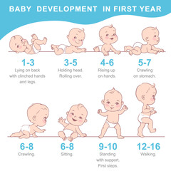 Wall Mural - set of baby growth, health and development icon.