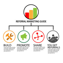 Wall Mural - Referral Marketing Guide infographic. flat design