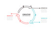 Business cycle process infographic design vector with arrows and 3 options, steps.