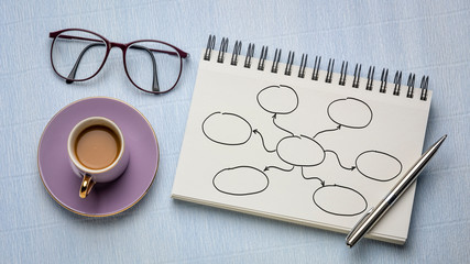 Wall Mural - mindmap concept on napkin with coffee