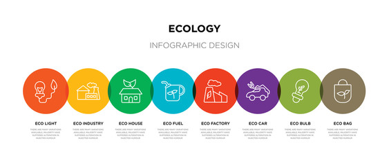 Wall Mural - 8 colorful ecology outline icons set such as eco bag, eco bulb, eco car, factory, fuel, house, industry, light