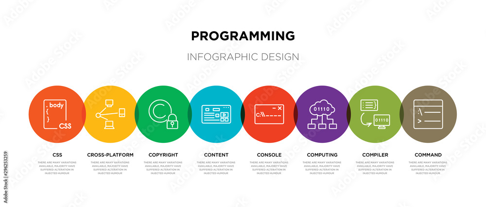 8 colorful programming outline icons set such as command, compiler ...