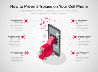 Poster - Infographic for how to prevent trojans on your cell phone with smart phone and red trojan horse isolated on light background. Easy to use for your website or presentation.