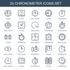 Wall Mural - 25 chronometer icons