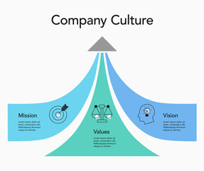 Aufkleber - Simple visualization for company culture - mission, vision and values. Easy to use for your design or presentation.