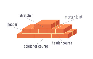 Canvas Print - Vector isometric masonry items in flat style