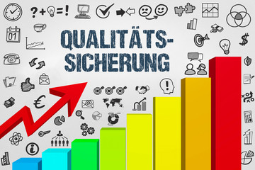 Poster - Qualitätssicherung