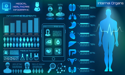 Poster - Modern Medical Examination in the Style of HUD. Futuristic Medical, Healthcare Interface