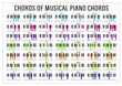 © ulises - Piano Chords Tips Poster