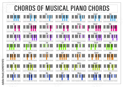 Papel de parede Piano Chords Tips Poster