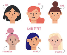 Set Of Skin Types And Differences. Oily, Dry, Acne, Combination, Normal, Sensitive Skins. Skin Care And Dermatology Concept