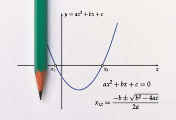 Graph of parabola