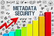 Metadata Security 