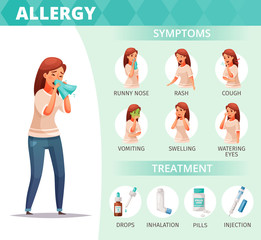 Wall Mural - Allergy Symptoms Poster