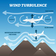 Wind turbulence vector illustration. Labeled air rotate explanation scheme.