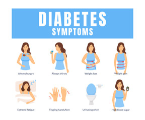 Canvas Print - Cartoon Diabetes Symptoms Infographics Concept Card Poster. Vector