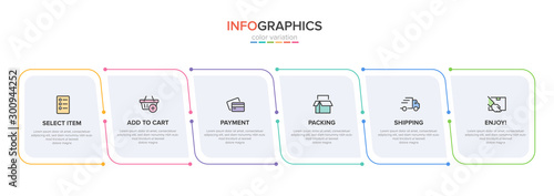 Fotografía Concept of shopping process with 6 successive steps