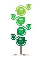 Vertical Timeline or infographics. Sustainable development and growth of the eco business. Time line of scientific research with 4 options. Concept info graphics of Green technology with four parts.