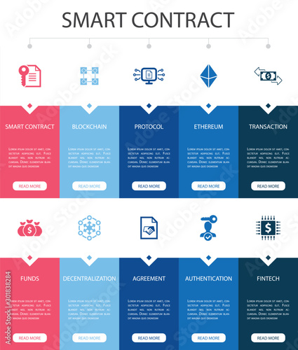 Fotomural Smart Contract Infographic 10 steps UI design