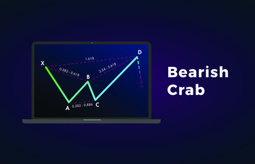 Bearish Crab - Harmonic Patterns with bearish formation price figure, chart technical analysis. Vector stock, cryptocurrency graph, forex analytics, trading market price breakouts icon