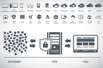 VPN protection. Flat style laptop connected to protected vpn server. VPN server with shield connect to internet. Online secure connection. Computer virtual private network. Web security scheme.