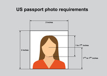 US Passport Photo Requirements. Standard Of Correct Photo For Identity Documents In United States