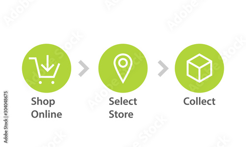 Fotomural Click and collect concept image