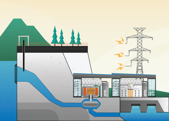 hydro power plant, dam with hydro turbine