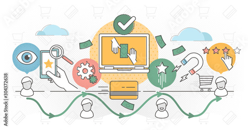 Cuadros en Lienzo Customer journey vector illustration outline concept