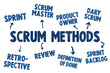 Scrum Methods - software development concept overview