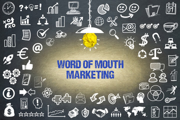 Poster - Word of Mouth Marketing