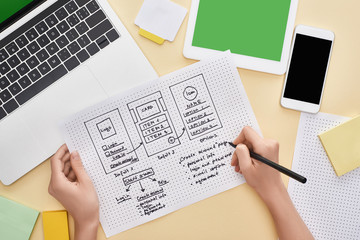 cropped view of designer holding website design template near gadgets on yellow background