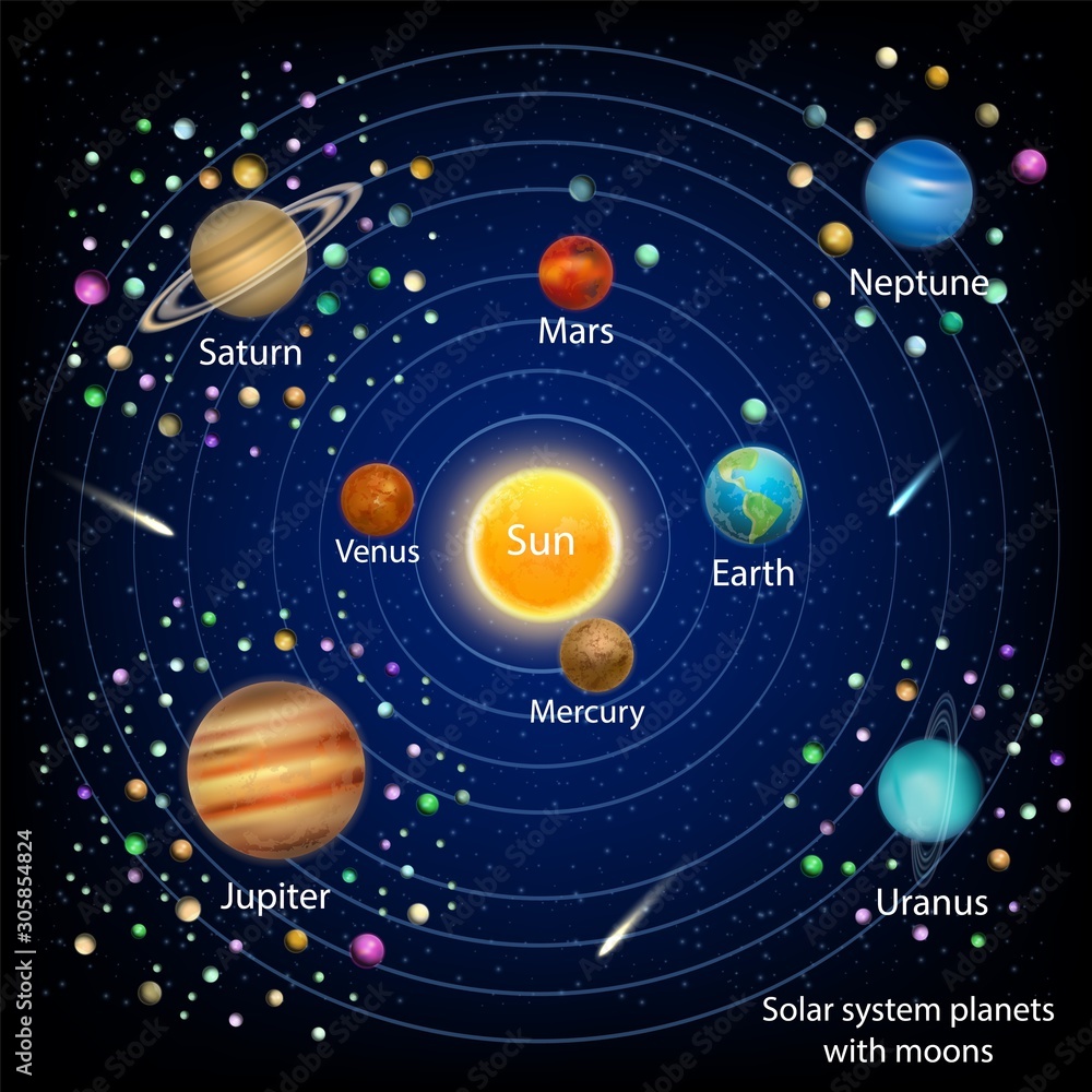 Solar system planets with moons, vector education diagram - obrazy, fototapety, plakaty 