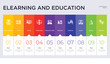 10 elearning and education concept set included geography, geology, grades, homework, instructor, interactive course, international, lecture, lesson icons