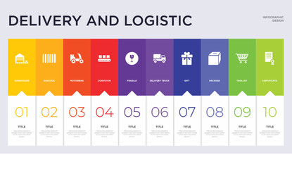 10 delivery and logistic concept set included certificate, trolley, package, gift, delivery truck, fragile, conveyor, motorbike, barcode icons