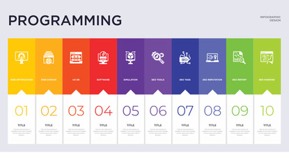 Wall Mural - 10 programming concept set included seo ranking, seo report, seo reputation, tags, tools, simulation