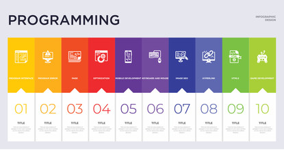 10 programming concept set included game development, html5, hyperlink, image seo, keyboard and mous