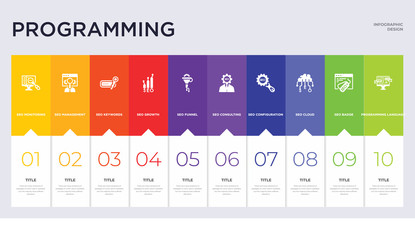 Wall Mural - 10 programming concept set included programming language, seo badge, seo cloud, seo configuration, c
