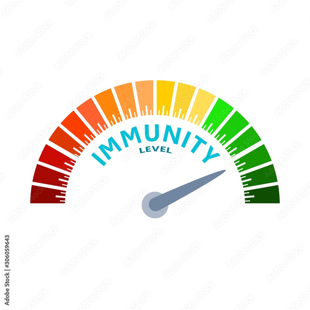 Color scale with arrow from red to green. The immunity level measuring ...